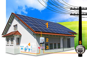 Resultado de imagem para casas com energia solar