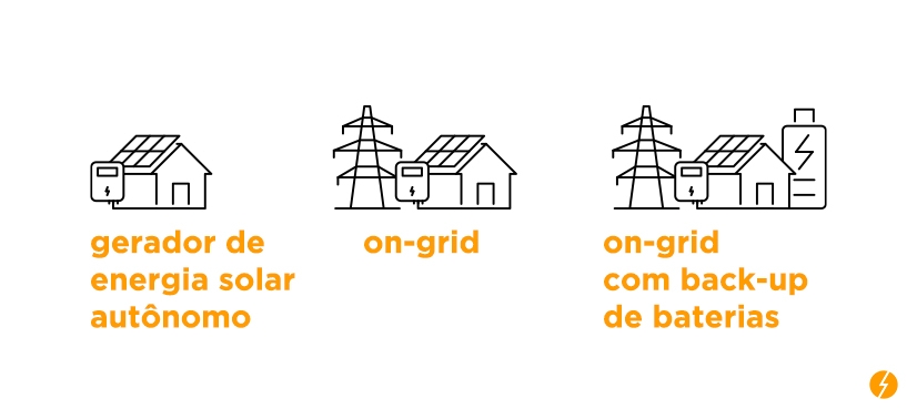 ilustração de cada tipo de gerador de energia solar