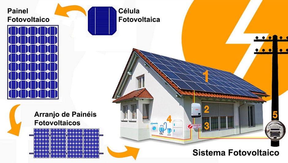 Passo a passo da célula fotovoltaica ao sistema fotovoltaico