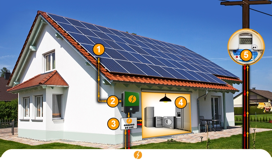 Energia Solar Residencial