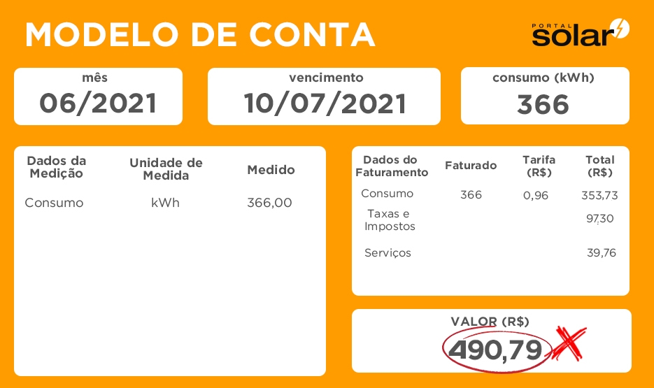 Entendendo a conta de luz