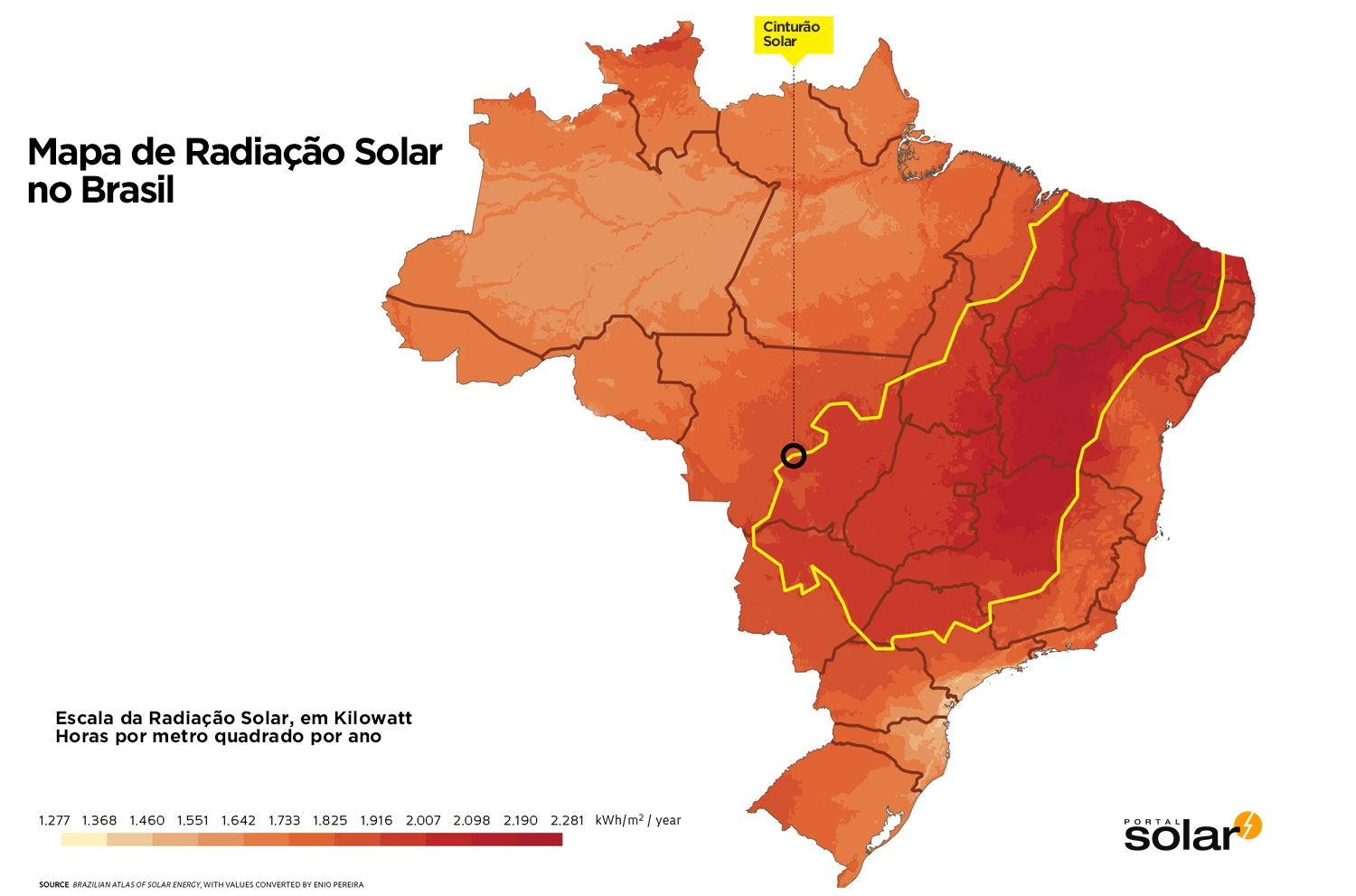 Potencial da Energia Fotovoltaica no Brasil Como captar energia Solar