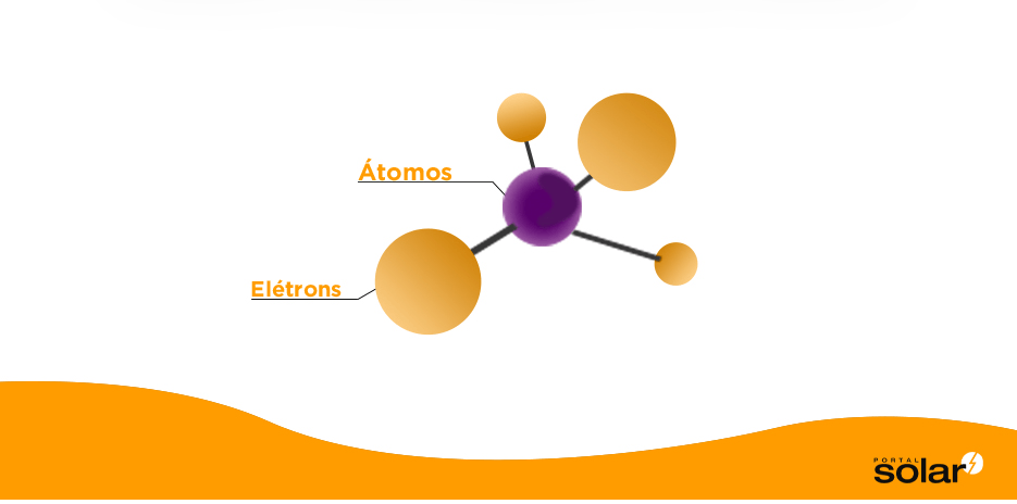 célula fotovoltaica de silício com elétrons e átomos