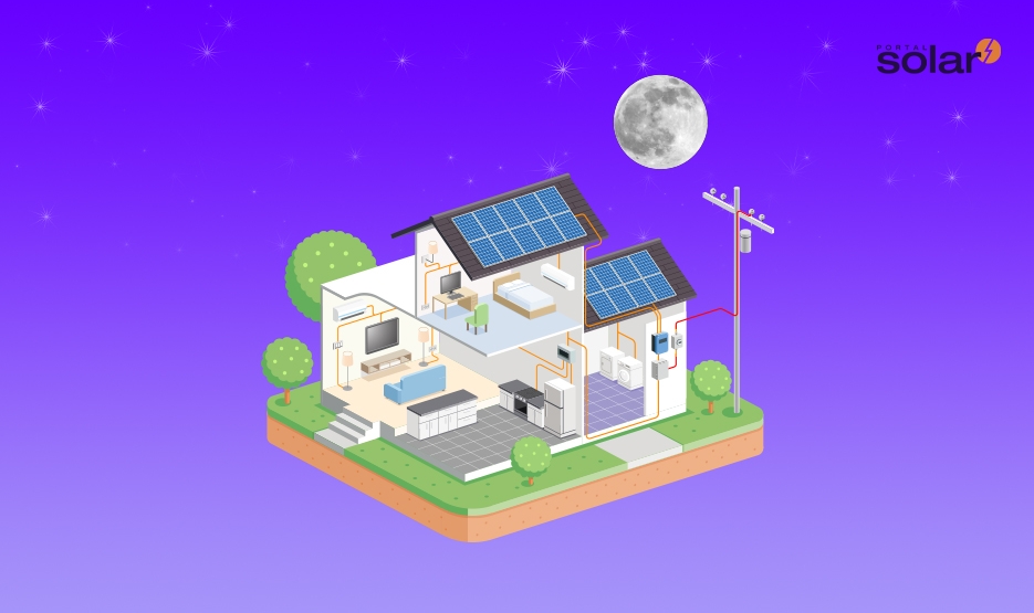 Energia Solar funciona a Noite?
