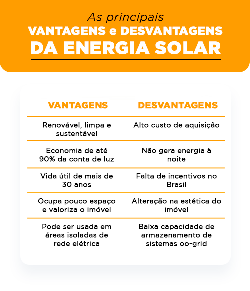 pontos positivos e negativos da energia solar