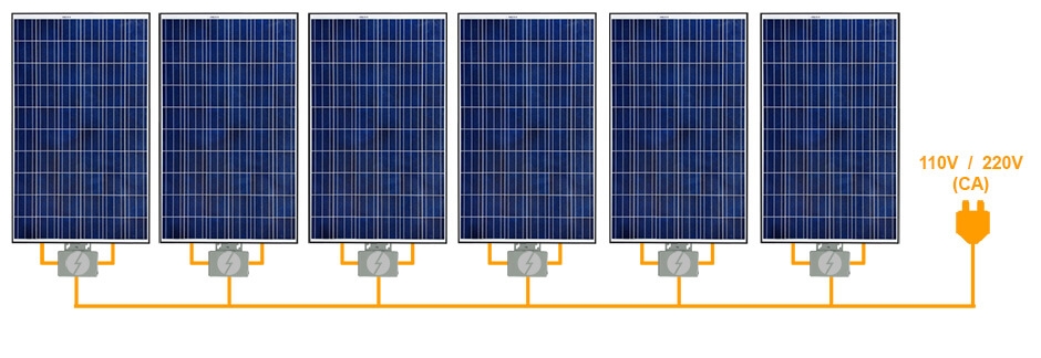 Matriz típica de painéis solares conectados com micro inversor grid tie