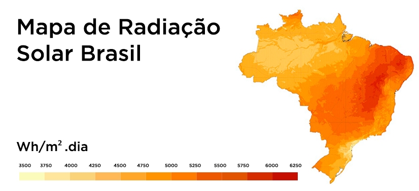 Potencial da energia fotovoltaica no Brasil