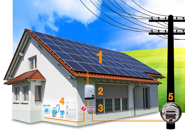 maquete de uma casa 3D ilustrando como funciona a energia sustentável no Brasil graças às placas solares