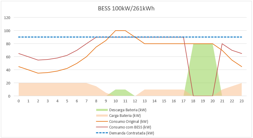 Ultrapassagem de demanda contradata
