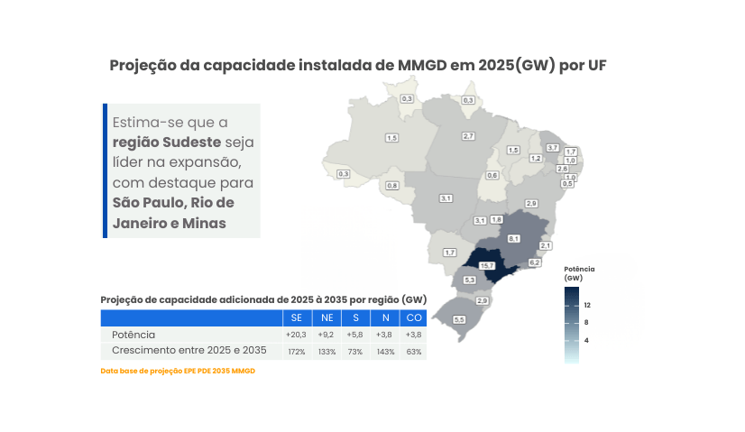 AS 5 FORÇAS QUE VÃO REDESENHAR O MERCADO DE GD EM 2026