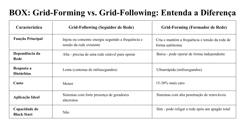 Este artigo foi elaborado com base em documentos oficiais do Ministério de Minas e Energia, notas técnicas da EPE e do ONS, e entrevistas com especialistas do setor elétrico brasileiro.