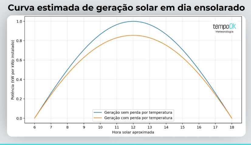 LUZ, CALOR E EFICIÊNCIA