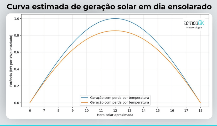 LUZ, CALOR E EFICIÊNCIA