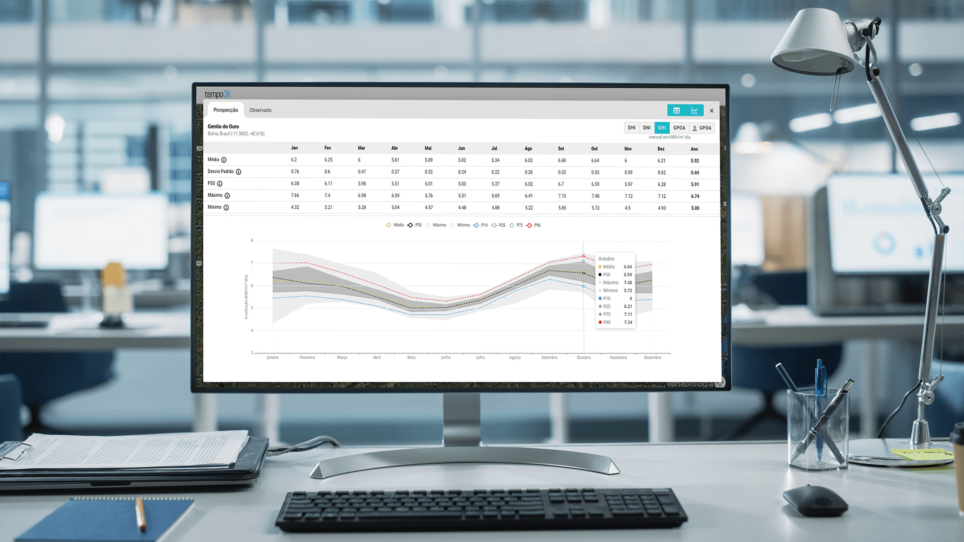 INTELIGÊNCIA METEOROLÓGICA GANHA ESPAÇO NA GERAÇÃO DE ENERGIA