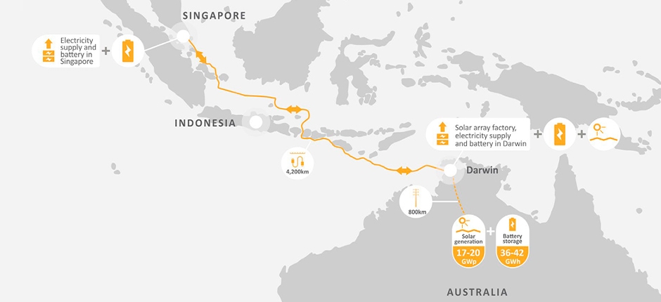 MAIOR USINA SOLAR COM BATERIAS DO MUNDO CUSTARÁ US$ 22 BILHÕES