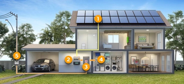 sistema de energia solar conectado a rede elétrica da concessionária