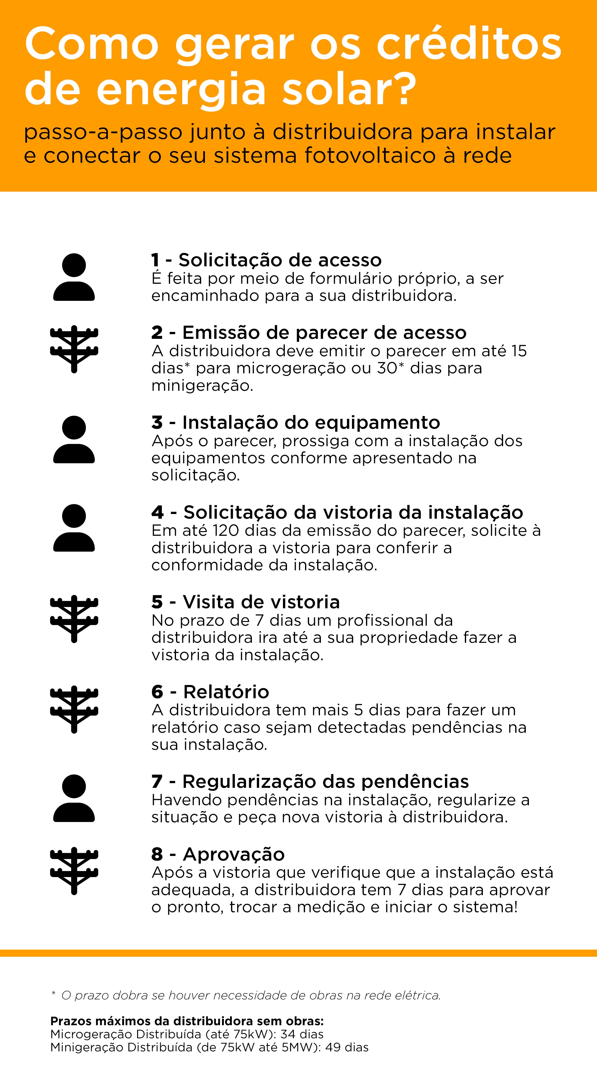 ilustração de como conectar seu sistema de energia solar em uma rede distribuidora para gerar créditos solar