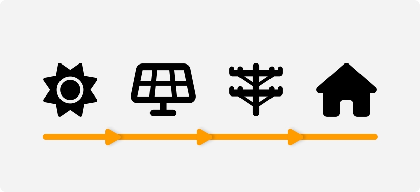 Como funciona a usina solar
