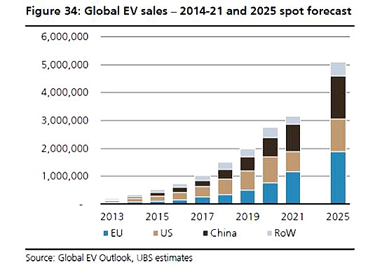 Revolução da Energia Solar Fotovoltaica