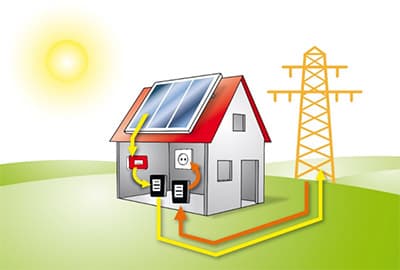 ACOMPANHANDO O EXPRESSIVO CRESCIMENTO DO SETOR FOTOVOLTAICO NO MUNDO, O BRASIL VEM BUSCANDO ENFRENTAR OS DESAFIOS E CRIANDO OPORTUNIDADES PARA A INSERÇÃO DA ENERGIA SOLAR FOTOVOLTAICA NA MATRIZ ENERGÉTICA NACIONAL
