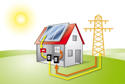 ACOMPANHANDO O EXPRESSIVO CRESCIMENTO DO SETOR FOTOVOLTAICO NO MUNDO, O BRASIL VEM BUSCANDO ENFRENTAR OS DESAFIOS E CRIANDO OPORTUNIDADES PARA A INSERÇÃO DA ENERGIA SOLAR FOTOVOLTAICA NA MATRIZ ENERGÉTICA NACIONAL