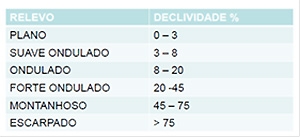 Classificação de relevos
