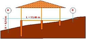 Declividade do terreno da Usina Solar