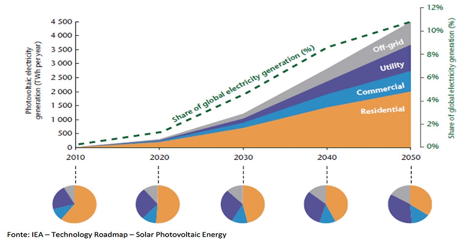 instalações residenciais, comerciais e industriais