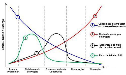 Esforço vs Resultado