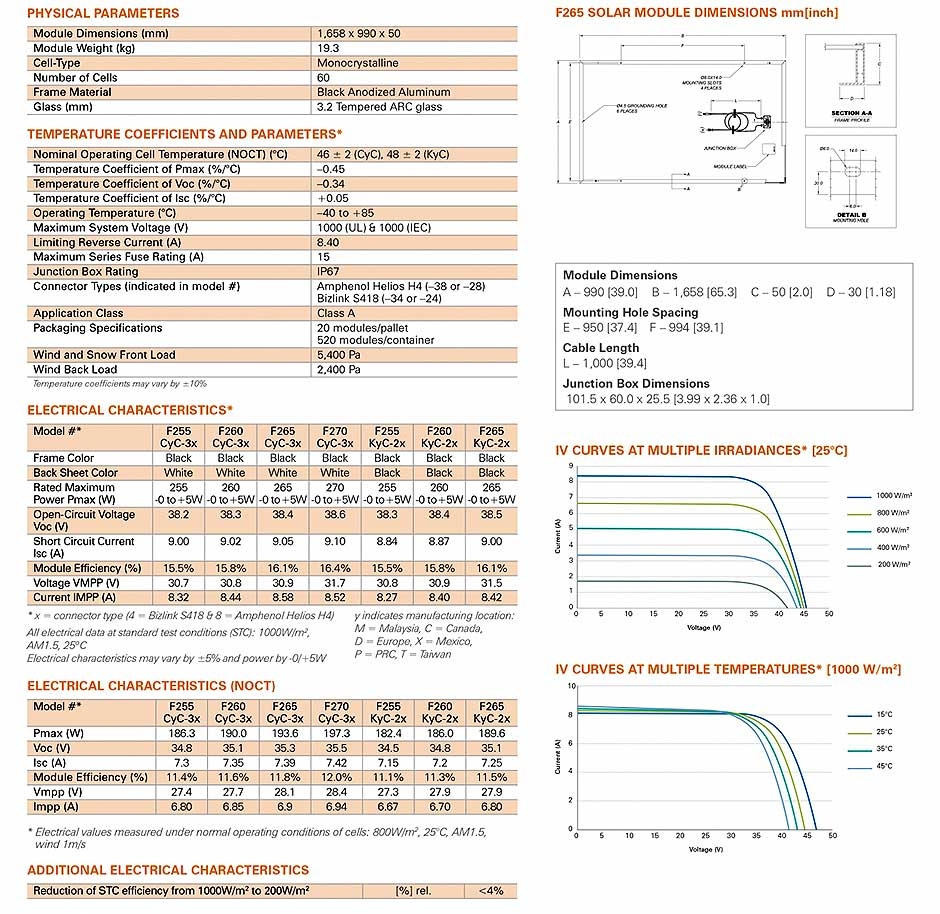Folha de especificação do painel solar sunedison