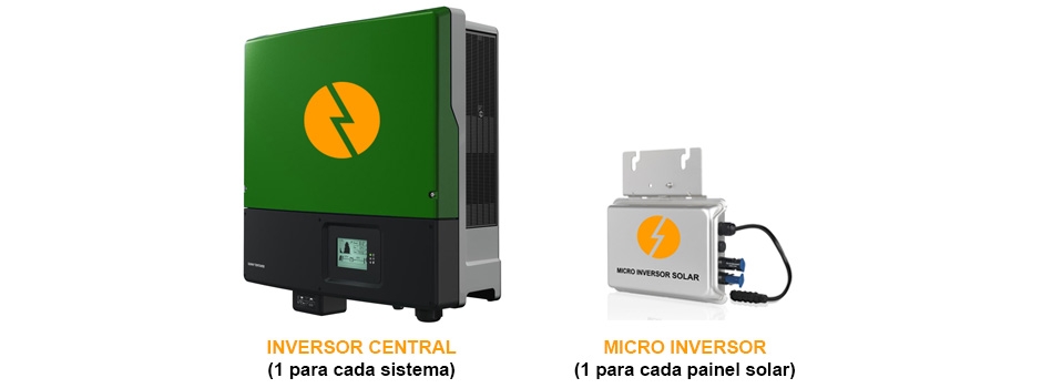 Imagem mostrando um inversor solar central, com o texto