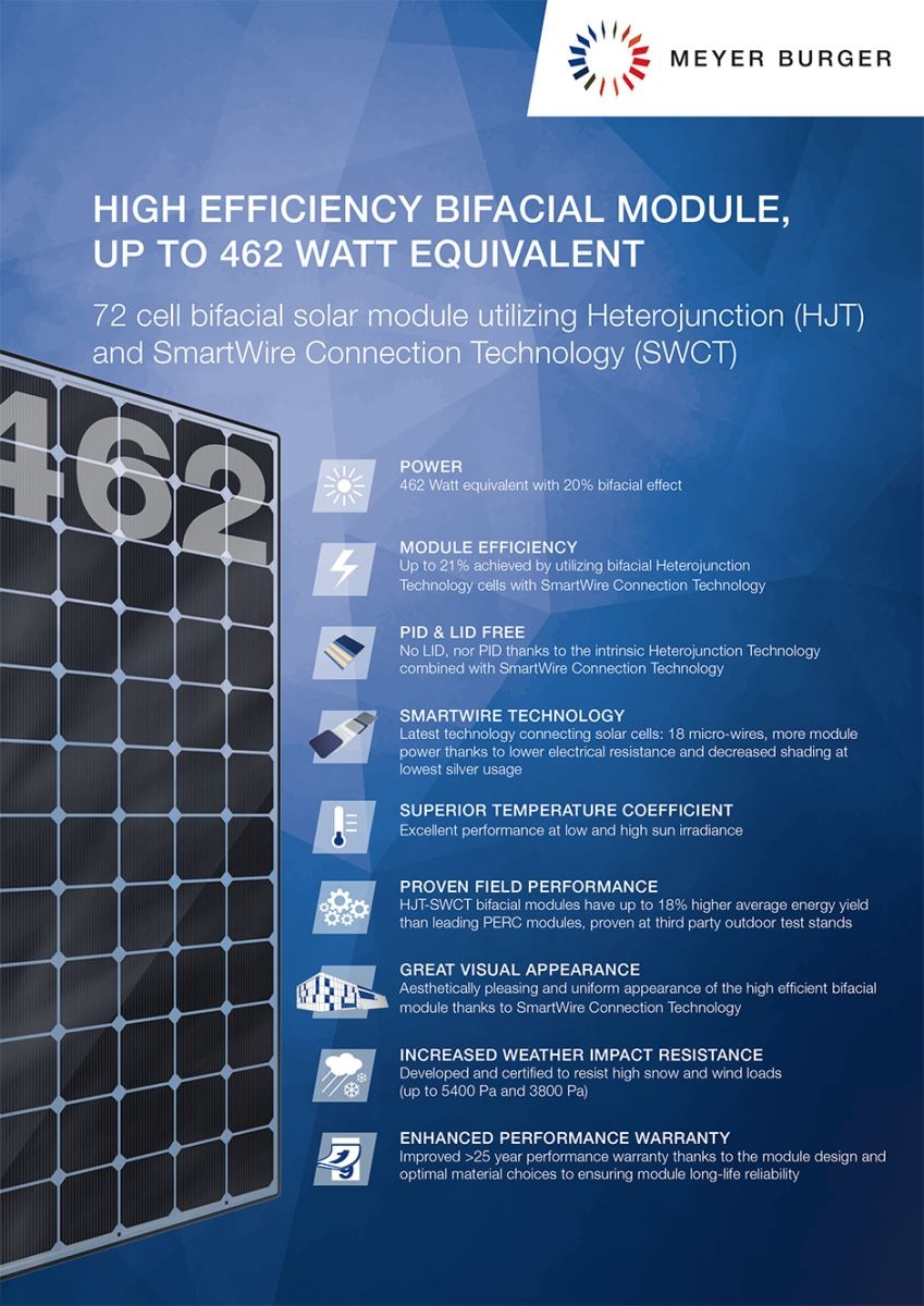 Painel Solar Fotovoltaico Bifacial - Meyer Burger