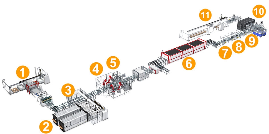 Passo a Passo do Processo de Fabricação de Painéis Fotovoltaicos