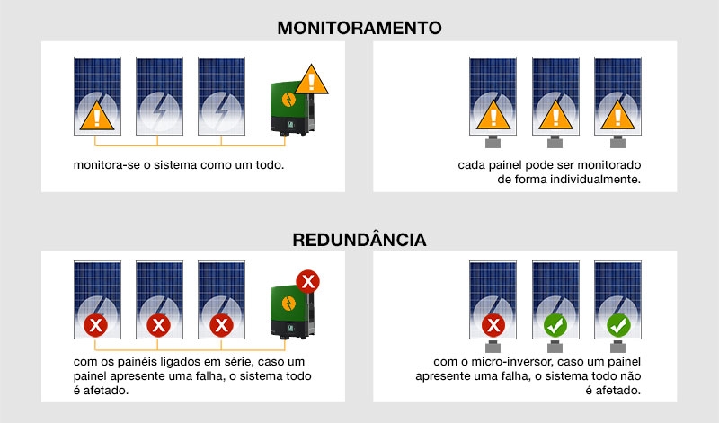 Infográfico microinversor f13