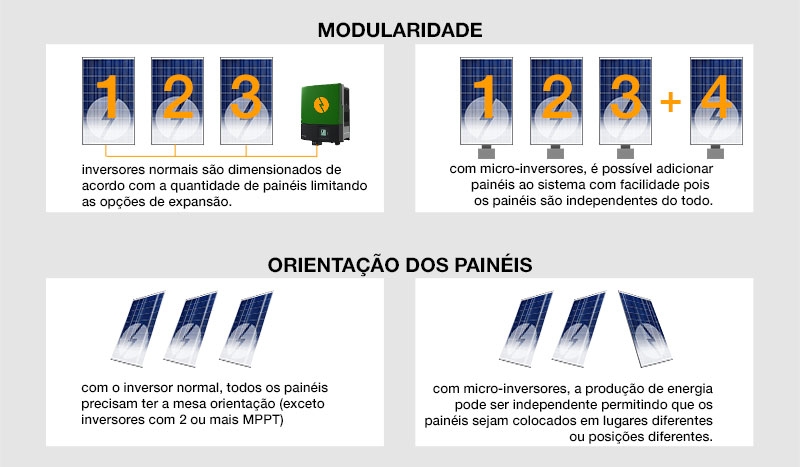 Infográfico microinversor f15