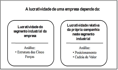 Equação da lucratividade de uma empresa de Energia Solar