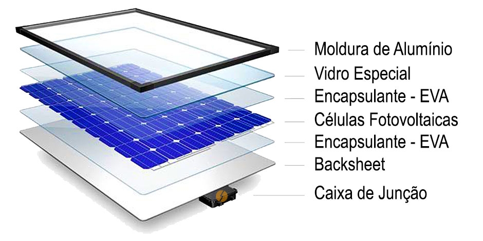 Composição do Painel Solar Fotovoltaico
