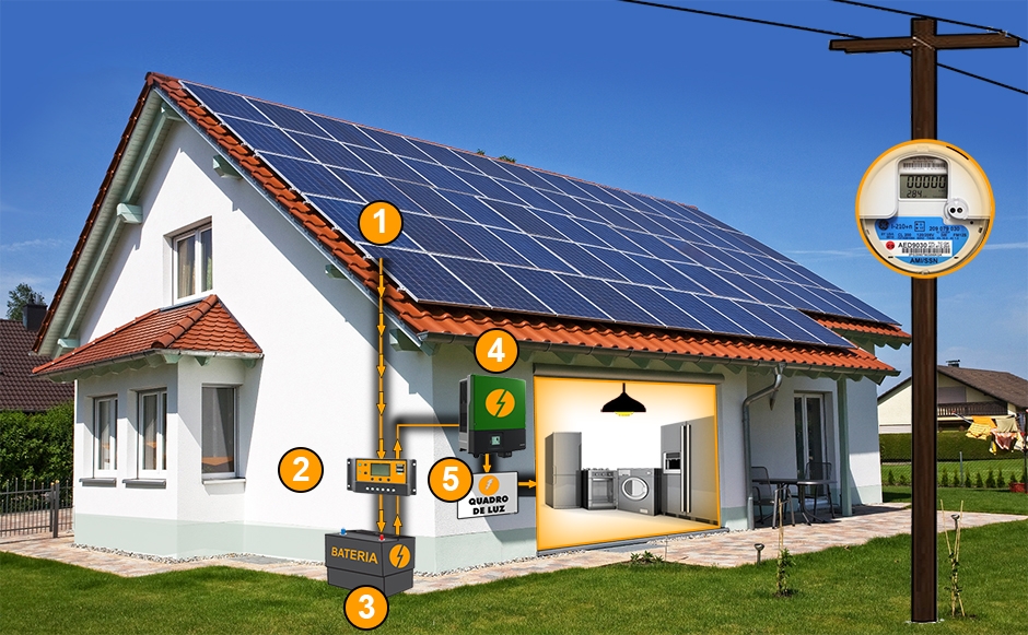 Sistema de Energia Solar Fotovoltaica com Back-Up de Baterias