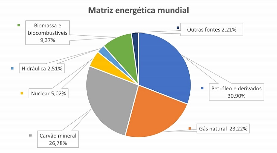 Matriz elétrica e matriz energética: o que é suas diferenças | Portal Solar