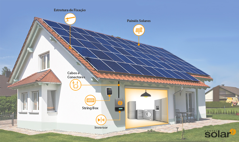 Como funciona energia solar