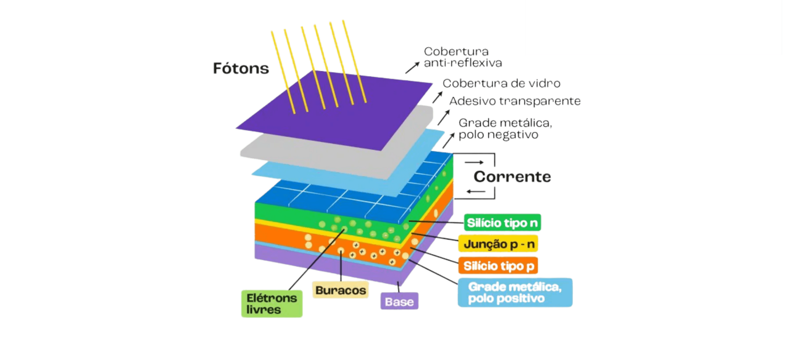 como_funciona_o_painel_solar_Passo3