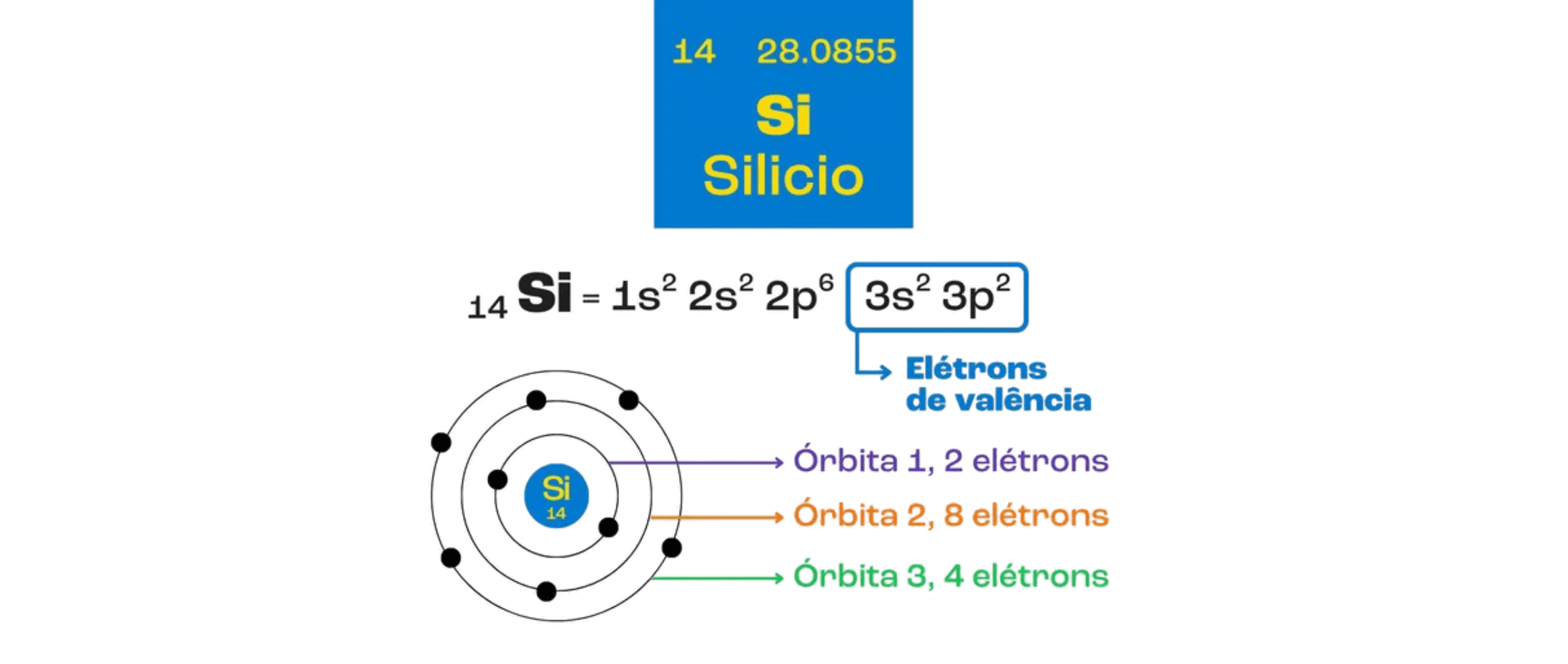 como_funciona_o_painel_solar_Passo4