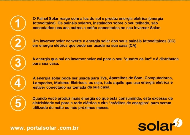 funcionamento dos painéis solares fotovoltaicos no dia a dia